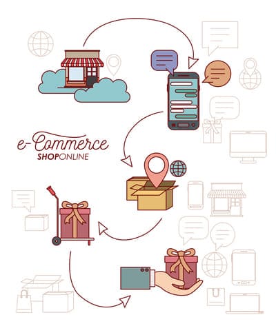 diseño ecommerce en tenerife